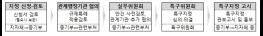 중소벤처기업부, 첨단·서비스 산업 육성 지원을 위한 지역특화발전특구 3곳 신규 지정 기사 이미지